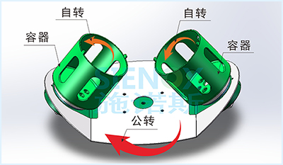 真空脱泡搅拌机工作原理.jpg